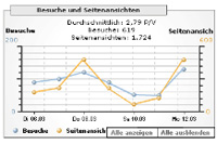 Statistik